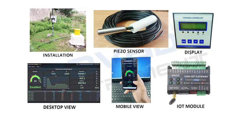 Piezometer With Telemetry
